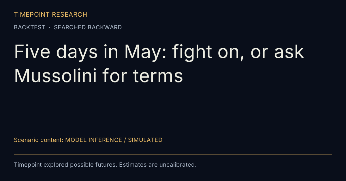 Five days in May: fight on, or ask Mussolini for terms. BACKTEST  ·  SEARCHED BACKWARD. Scenario content: MODEL INFERENCE / SIMULATED; exploratory scenarios and uncalibrated estimates.